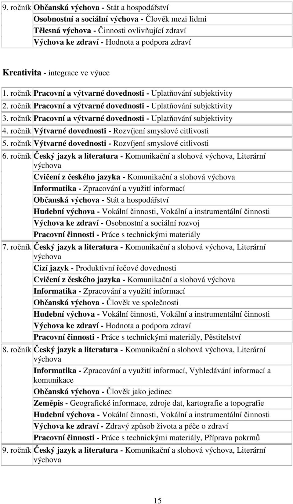 ročník Pracovní a výtvarné dovednosti - Uplatňování subjektivity 4. ročník Výtvarné dovednosti - Rozvíjení smyslové citlivosti 5. ročník Výtvarné dovednosti - Rozvíjení smyslové citlivosti 6.