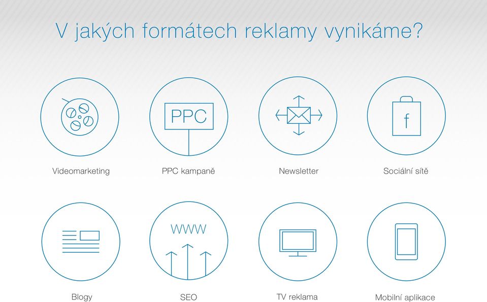 PPC f Videomarketing PPC kampaně