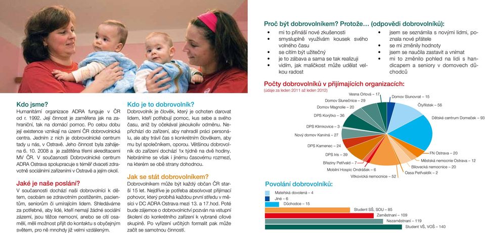 V současnosti Dobrovolnické centrum ADRA Ostrava spolupracuje s téměř dvaceti zdravotně sociálními zařízeními v Ostravě a jejím okolí. Jaké je naše poslání?