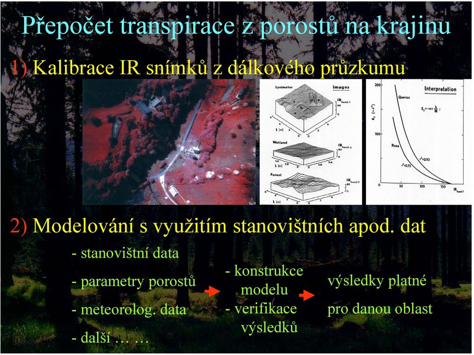 dat - stanovištní data - parametry porostů - meteorolog.