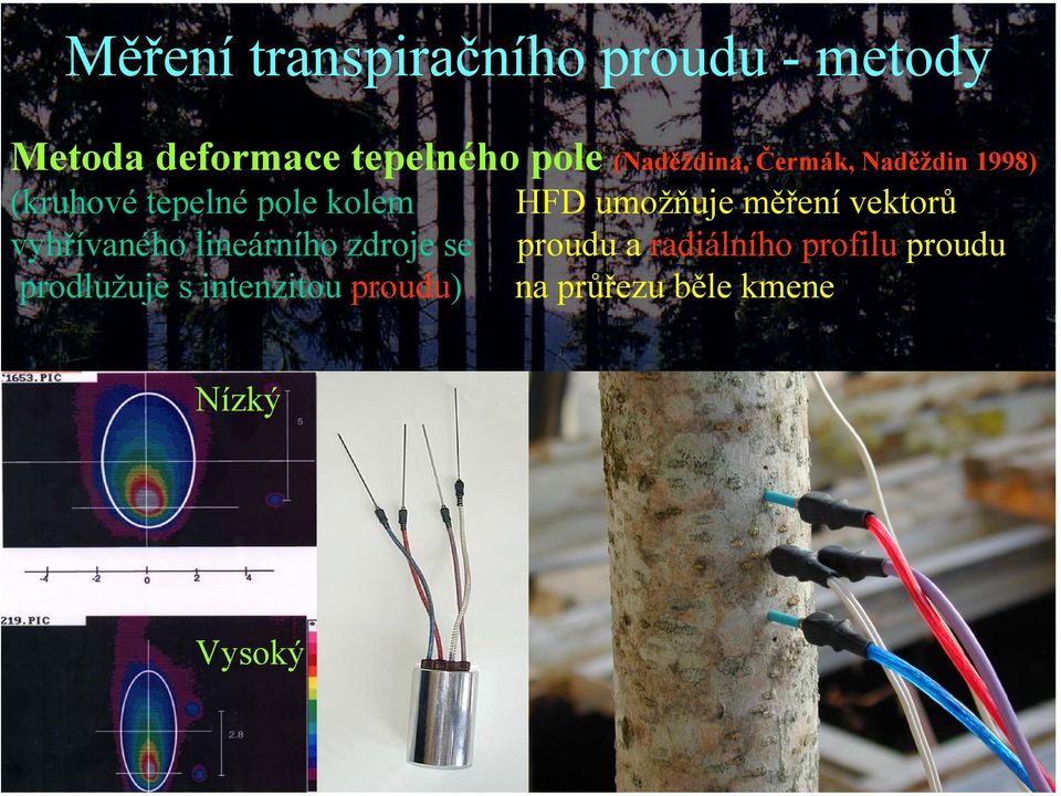 vyhřívaného lineárního zdroje se prodlužuje s intenzitou proudu) HFD