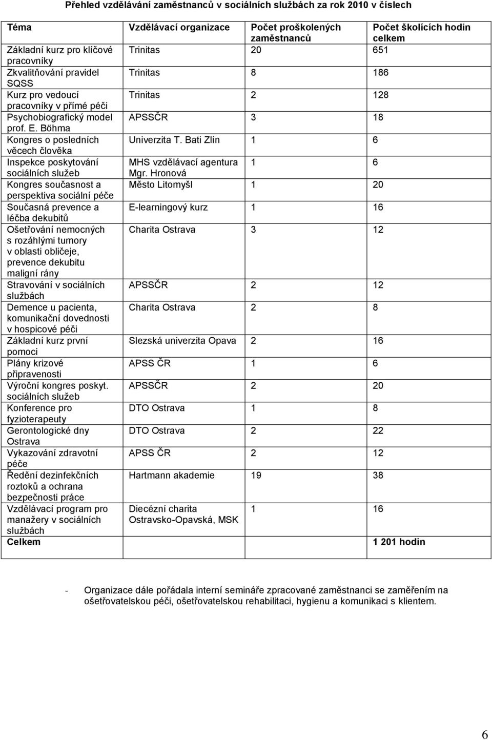 Bati Zlín 1 6 věcech člověka Inspekce poskytování MHS vzdělávací agentura 1 6 sociálních sluţeb Mgr.