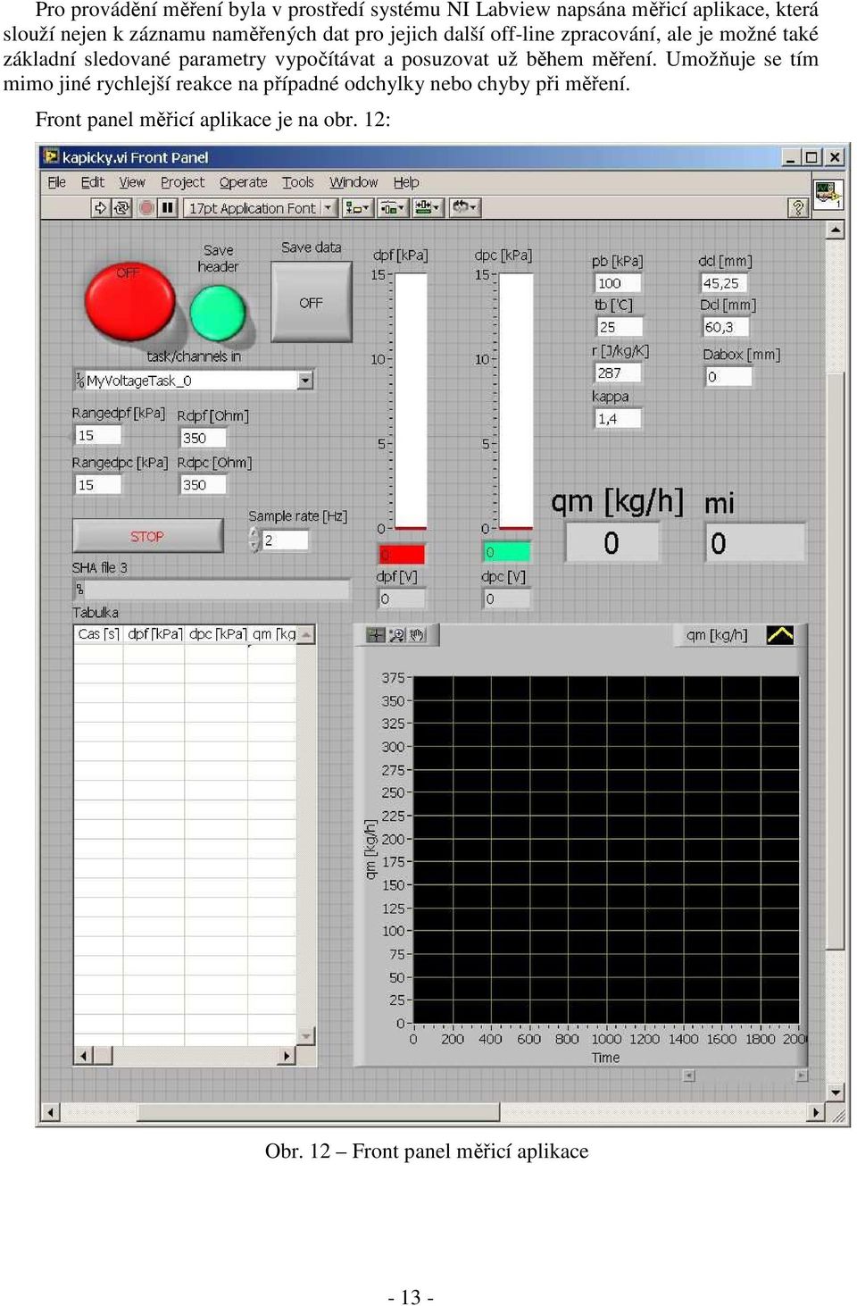 parametry vypočítávat a posuzovat už během měření.