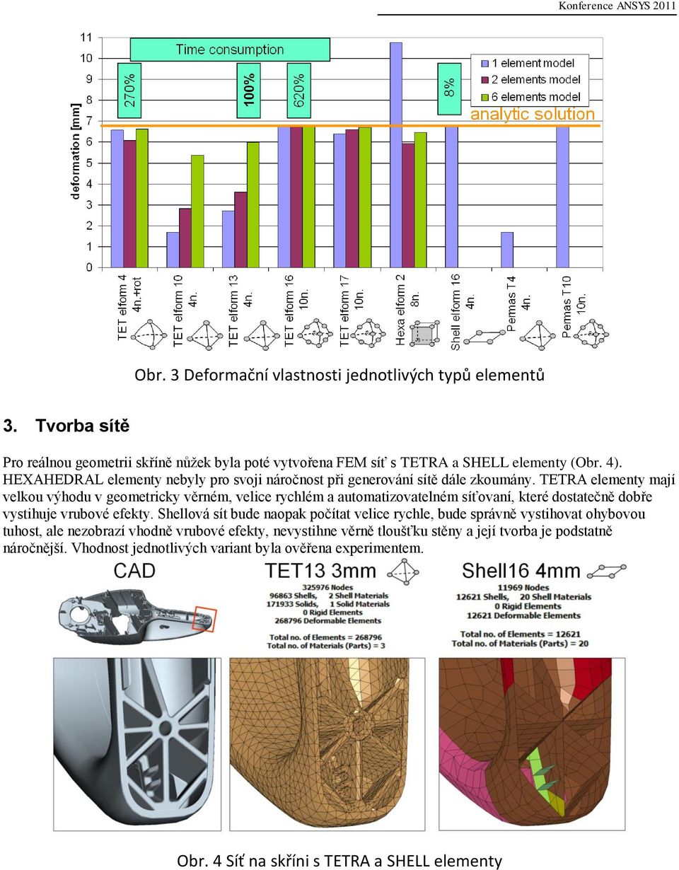 HEXAHEDRAL elementy nebyly pro svoji náročnost při generování sítě dále zkoumány.