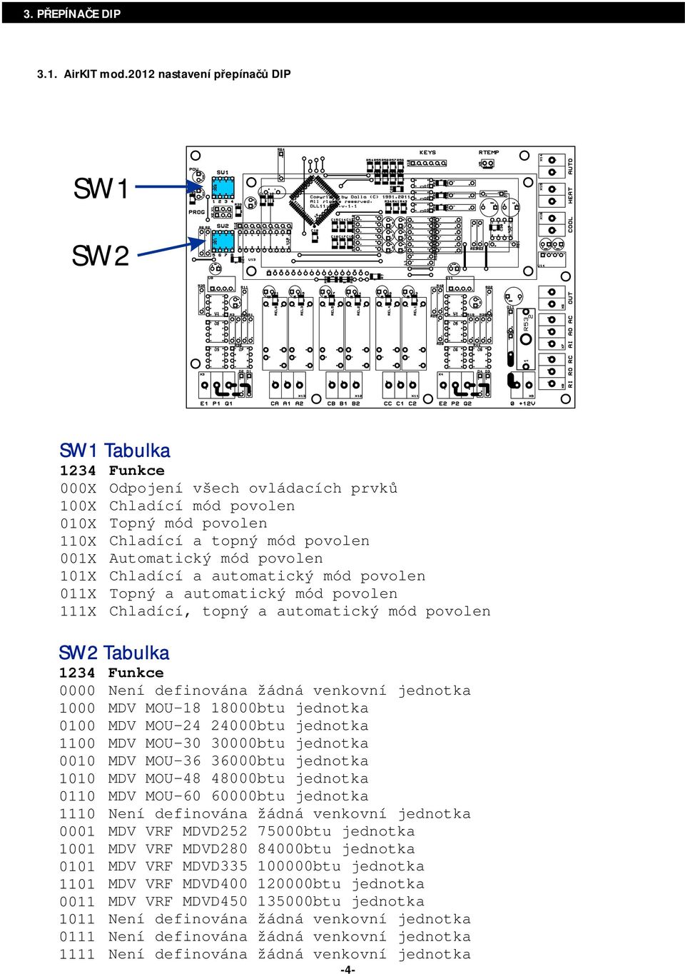 povolen Automatický mód povolen Chladící a automatický mód povolen Topný a automatický mód povolen Chladící, topný a automatický mód povolen SW2 Tabulka 1234 0000 1000 0100 1100 0010 1010 0110 1110