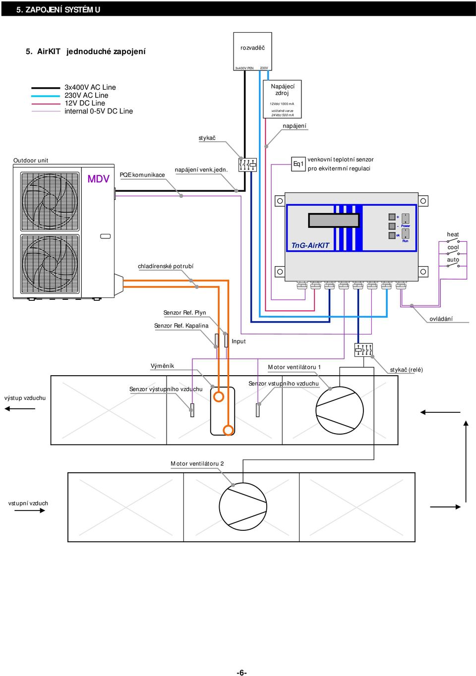 volitelně verze 24Vdc/500 ma napájení Outdoor unit MDV PQE komunikace napájení venk.jedn.