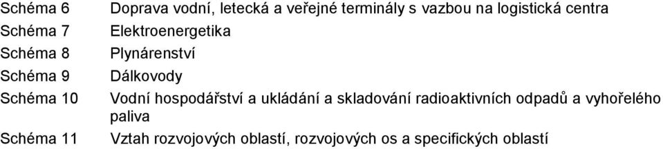 Plynárenství Dálkovody Vodní hospodářství a ukládání a skladování