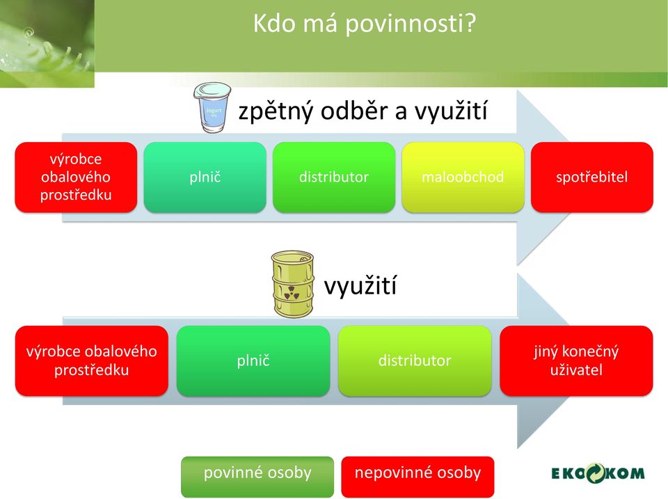 plnič distributor maloobchod spotřebitel využití