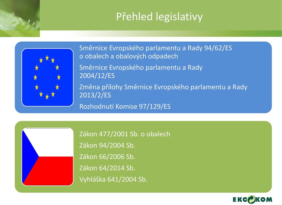 Směrnice Evropského parlamentu a Rady 2013/2/ES Rozhodnutí Komise 97/129/ES Zákon