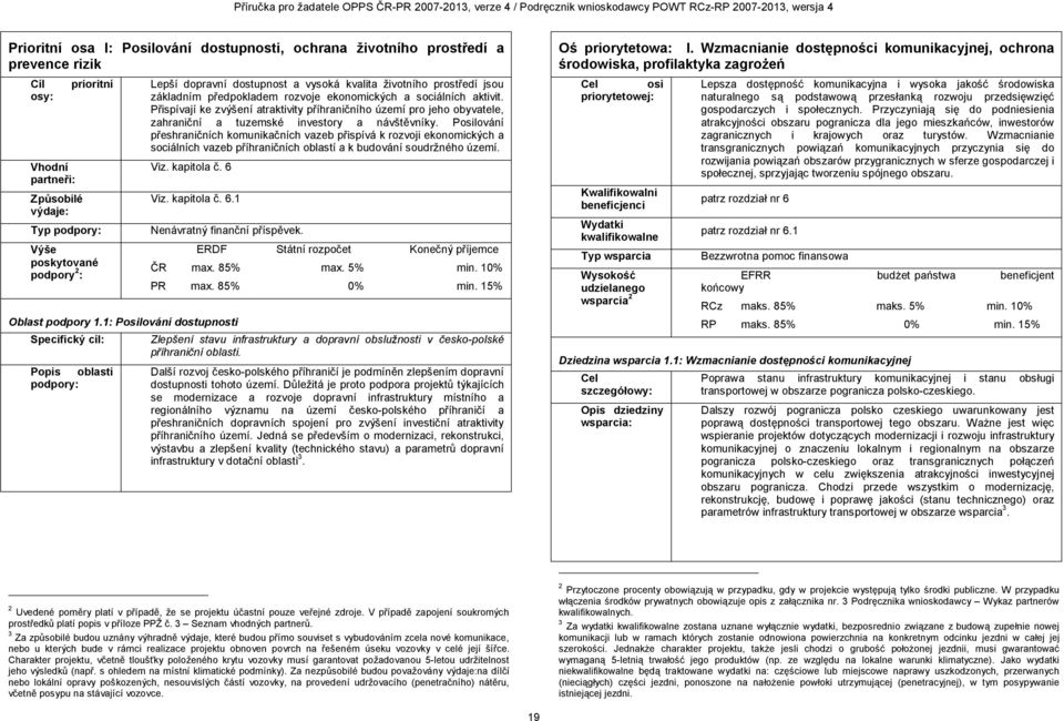 Přispívají ke zvýšení atraktivity příhraničního území pro jeho obyvatele, zahraniční a tuzemské investory a návštěvníky.