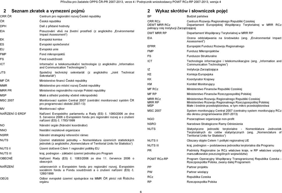 and Communication Technologies ) JTS Společný technický sekretariát (z anglického Joint Technical Sekretariát ) MF ČR MMR MRR PR MSP MSC 2007 MV NAŘÍZENÍ O ERDF NO NNO NSRR NUTS NUTS II NUTS III