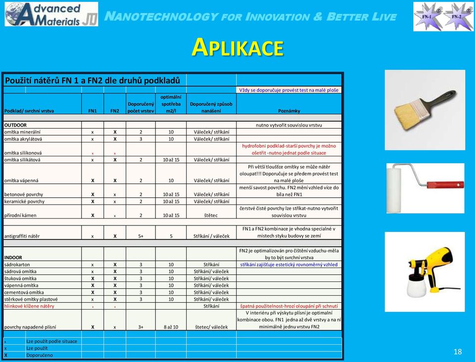 vápenná X X 2 10 Váleček/ stříkání betonové povrchy X x 2 10 až 15 Váleček/ stříkání keramické povrchy X x 2 10 až 15 Váleček/ stříkání přírodní kámen X x 2 10 až 15 štětec antigraffiti nátěr x X 5+