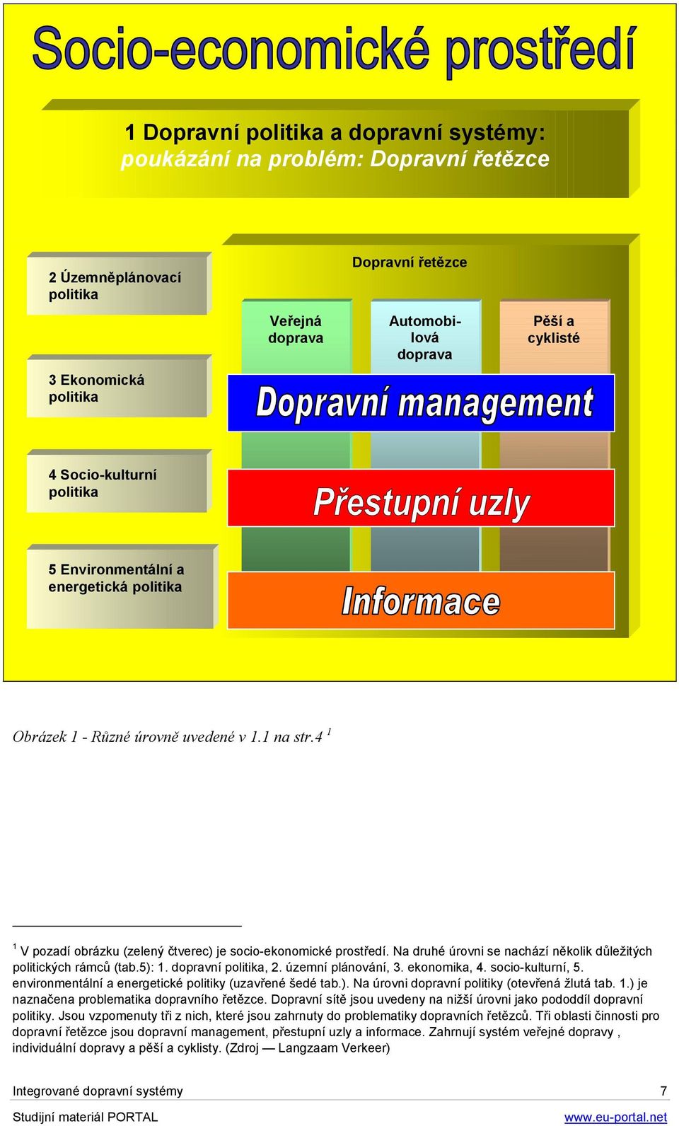 Na druhé úrovni se nachází několik důležitých politických rámců (tab.5): 1. dopravní politika, 2. územní plánování, 3. ekonomika, 4. socio-kulturní, 5.