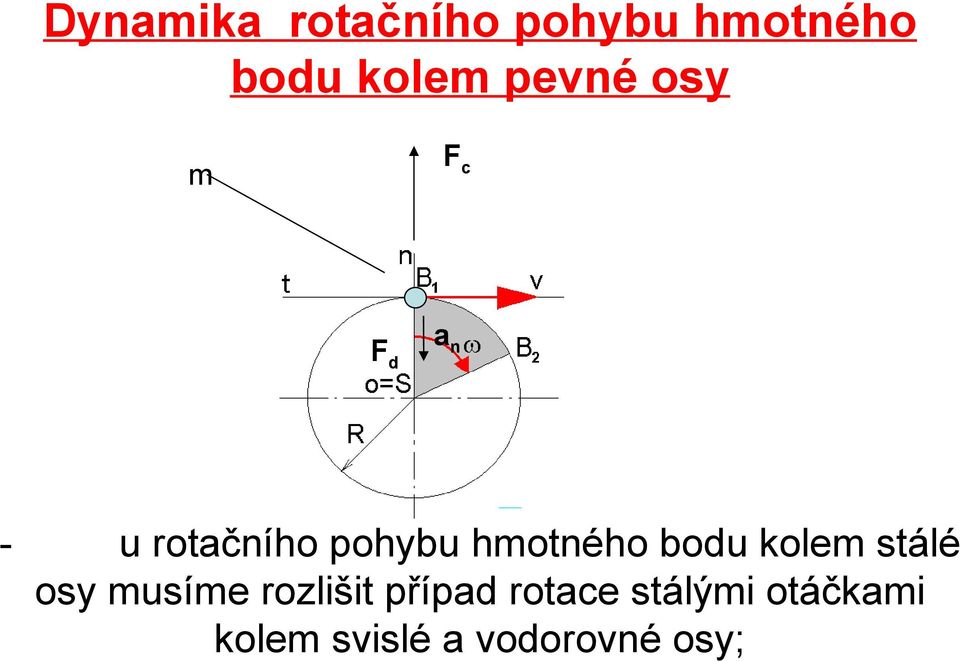 hmotného bodu kolem stálé osy musíme rozlišit