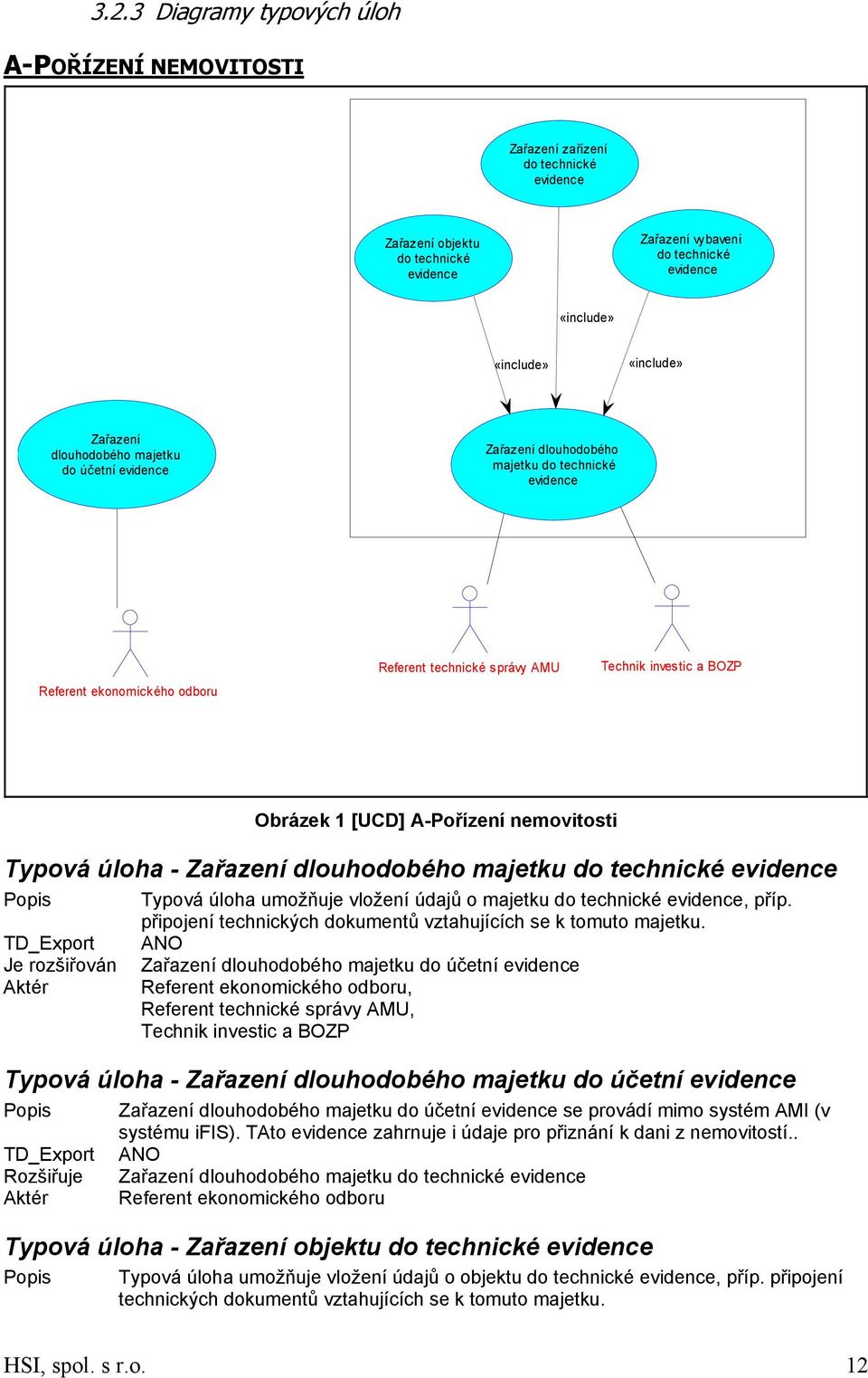 Obrázek 1 [UCD] A-Pořízení nemovitosti Typová úloha - Zařazení dlouhodobého majetku do technické evidence Je rozšiřován Typová úloha umožňuje vložení údajů o majetku do technické evidence, příp.