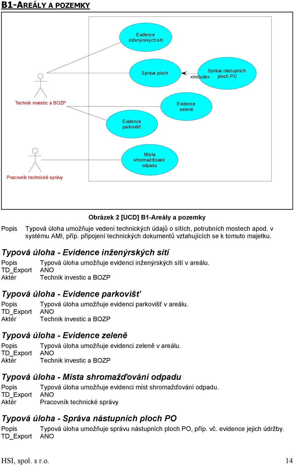 Typová úloha - Evidence inženýrských sítí Typová úloha umožňuje evidenci inženýrských sítí v areálu.