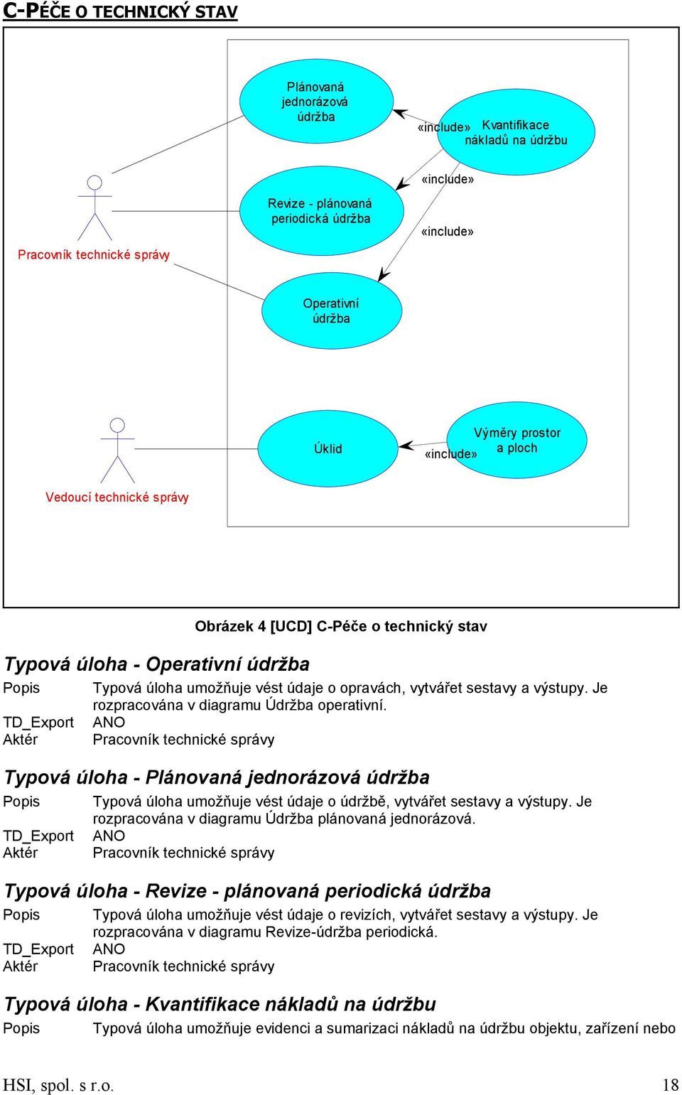 Je rozpracována v diagramu Údržba operativní. Typová úloha - Plánovaná jednorázová údržba Typová úloha umožňuje vést údaje o údržbě, vytvářet sestavy a výstupy.