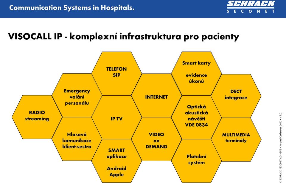 Optická akustická návěští VDE 0834 DECT integrace Hlasová komunikace