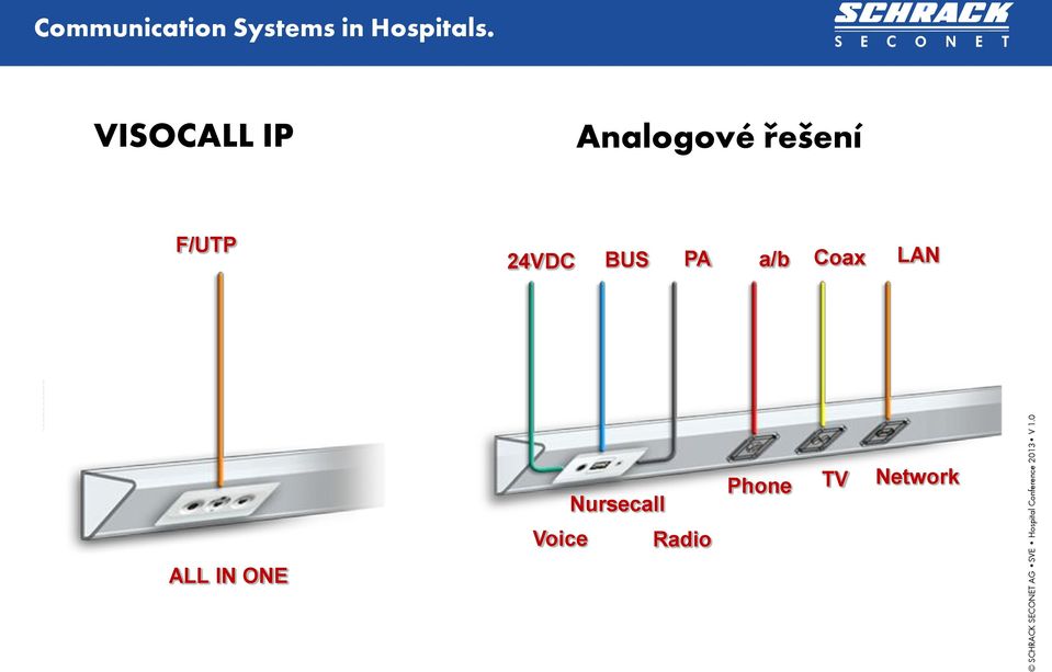 a/b Coax LAN ALL IN ONE