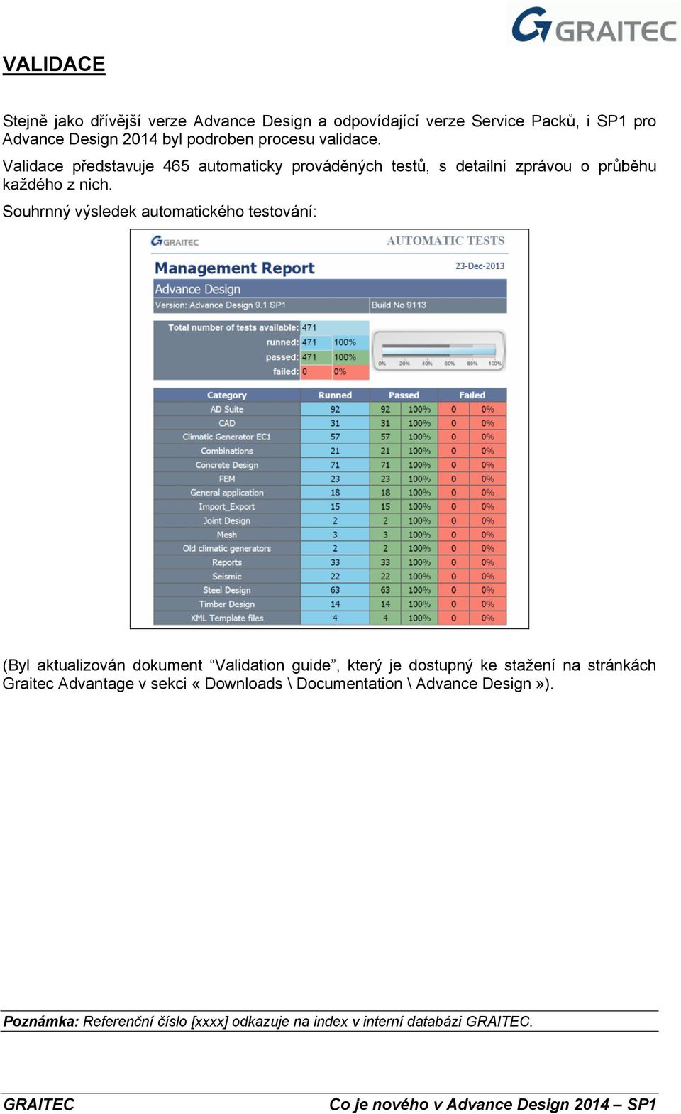 Souhrnný výsledek automatického testování: (Byl aktualizován dokument Validation guide, který je dostupný ke stažení na stránkách