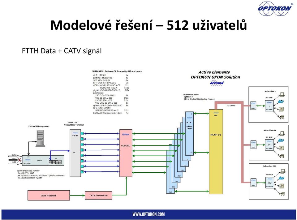 uživatelů