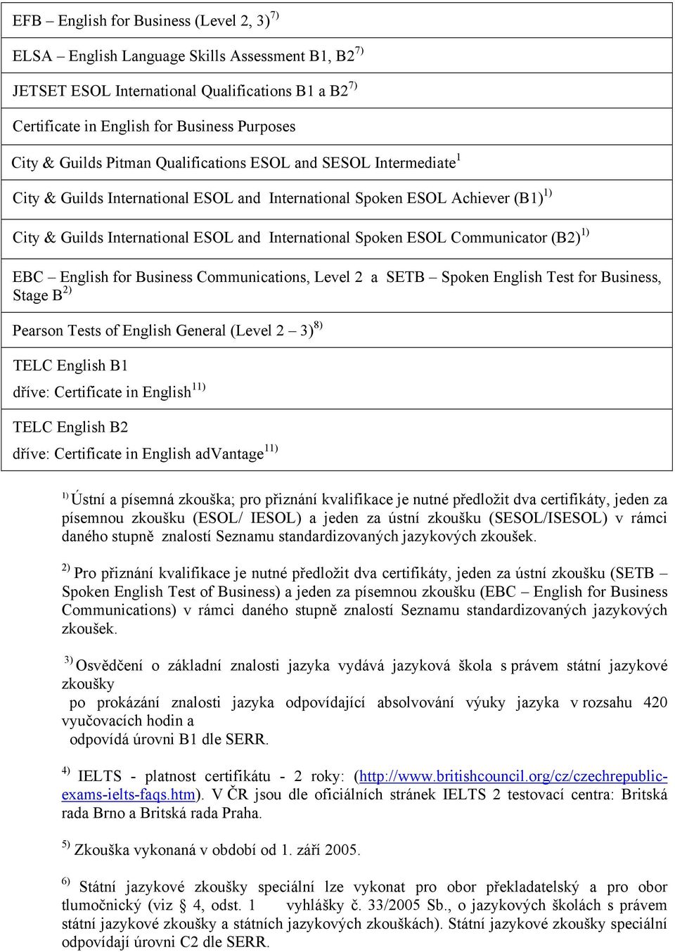 ESOL Communicator (B2) 1) EBC English for Business Communications, Level 2 a SETB Spoken English Test for Business, Stage B 2) Pearson Tests of English General (Level 2 3) 8) TELC English B1 dříve: