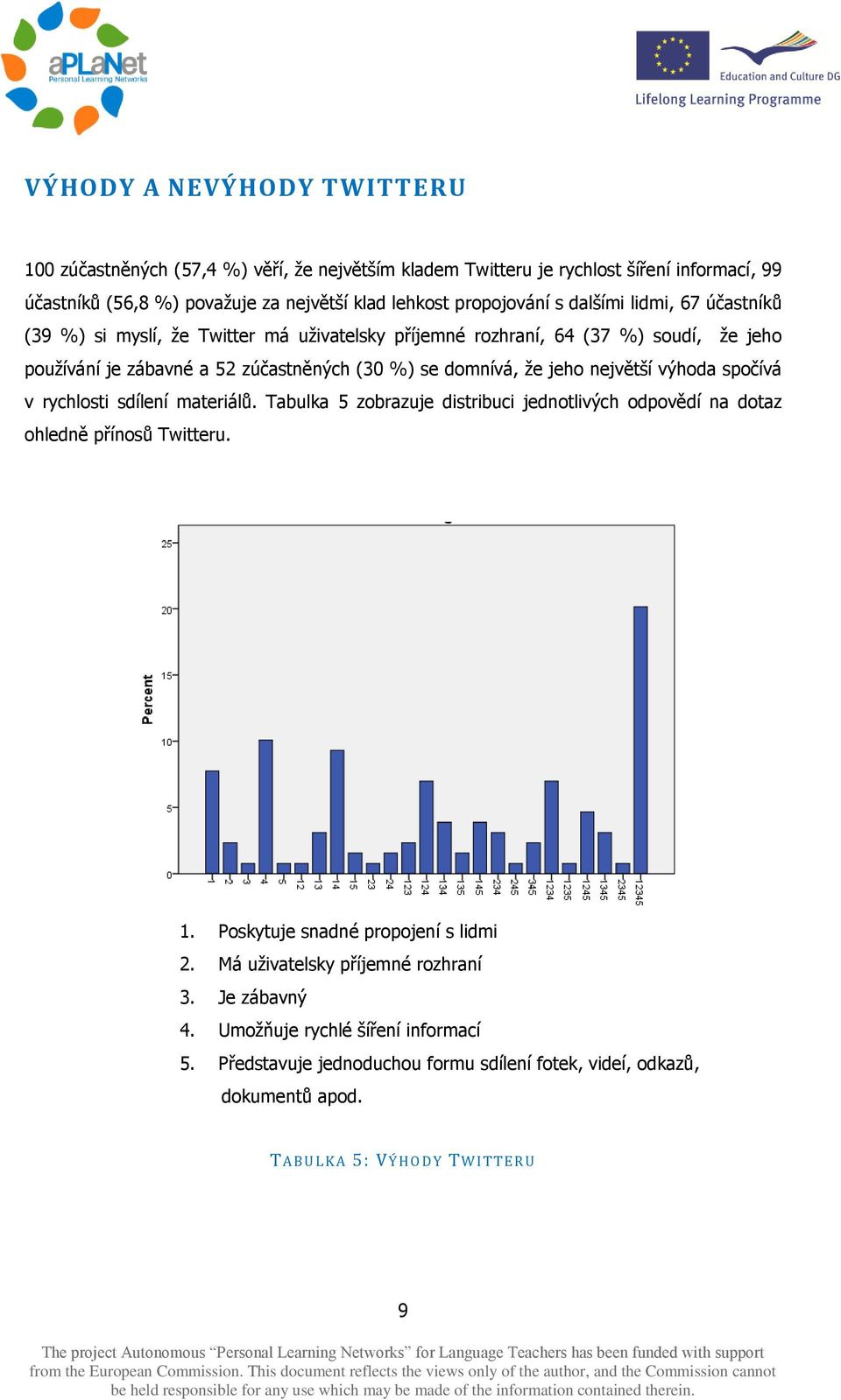 výhoda spočívá v rychlosti sdílení materiálů. Tabulka 5 zobrazuje distribuci jednotlivých odpovědí na dotaz ohledně přínosů Twitteru. 1. Poskytuje snadné propojení s lidmi 2.