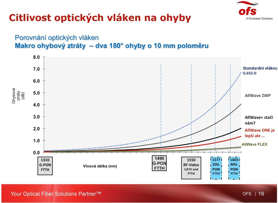 G-PON FTTH Your Optical