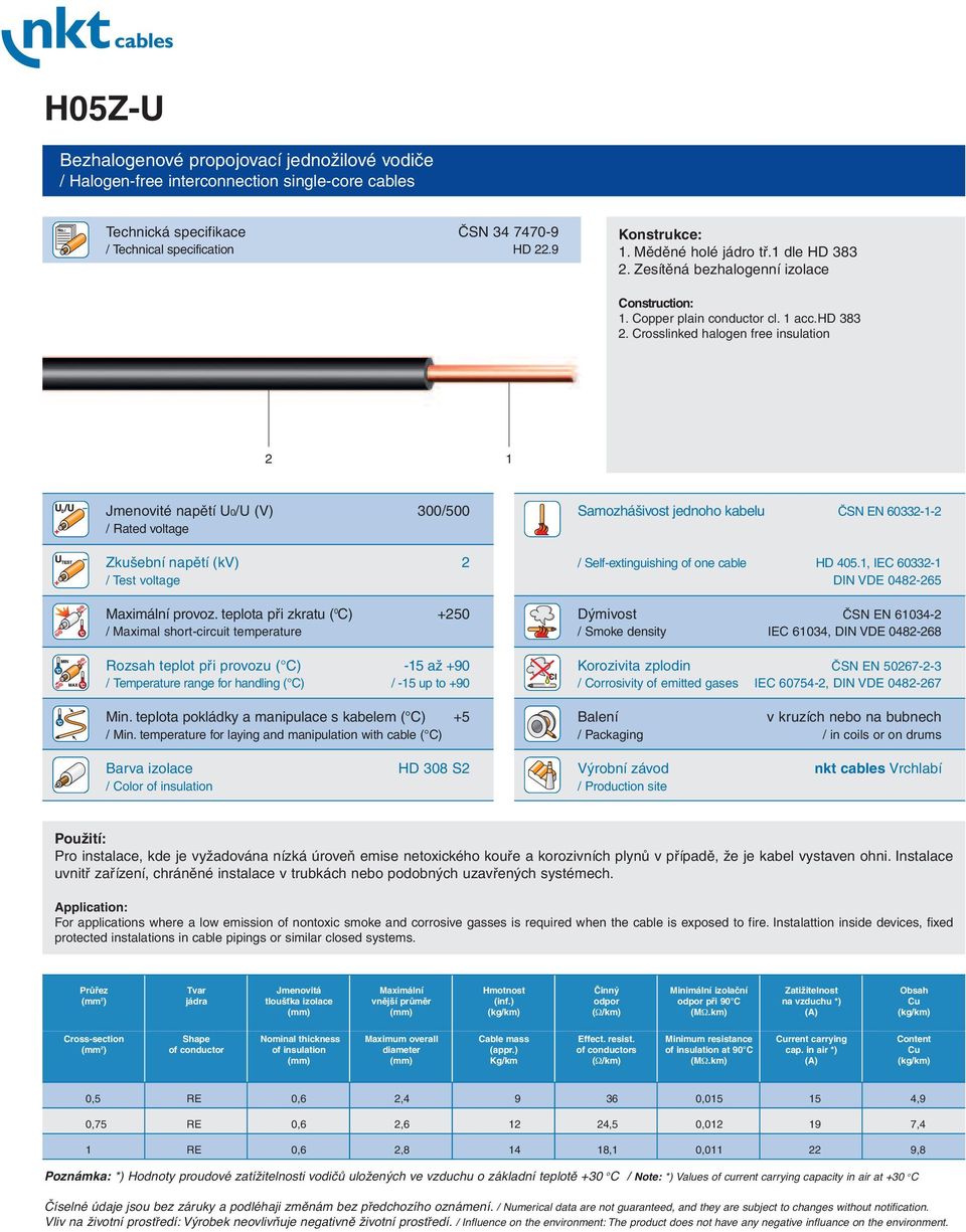 Crosslinked halogen free insulation 2 1 Jmenovité napětí U0/U (V) 300/500 / Rated voltage Zkušební napětí (kv) 2 / Test voltage Maximální provoz.