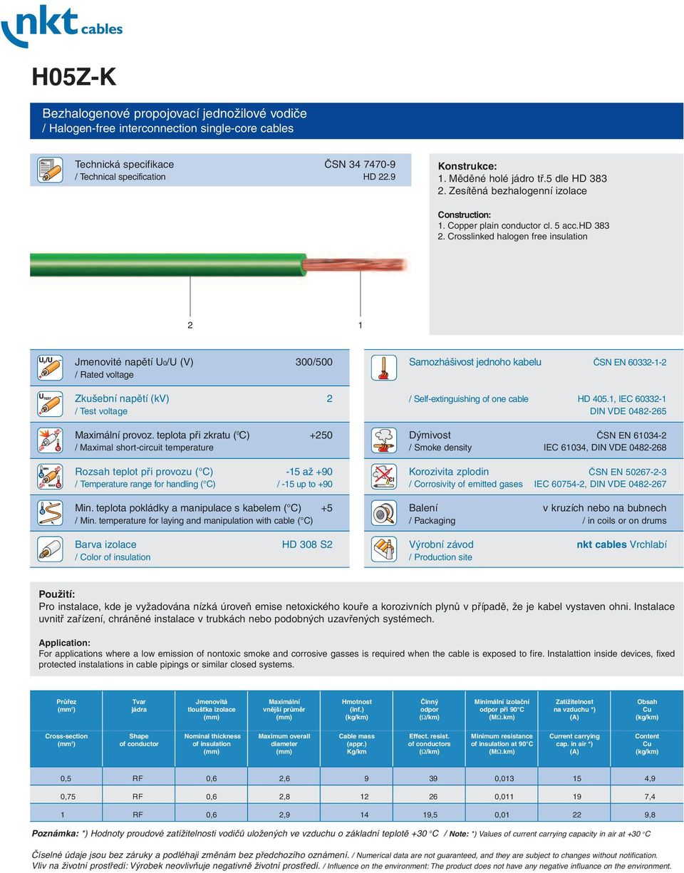 Crosslinked halogen free insulation 2 1 Jmenovité napětí U0/U (V) 300/500 / Rated voltage Zkušební napětí (kv) 2 / Test voltage Maximální provoz.