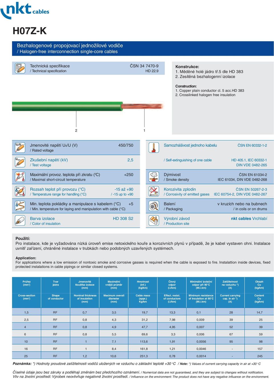 Crosslinked halogen free insulation 2 1 Jmenovité napětí U0/U (V) 450/750 / Rated voltage Zkušební napětí (kv) 2,5 / Test voltage Maximální provoz.