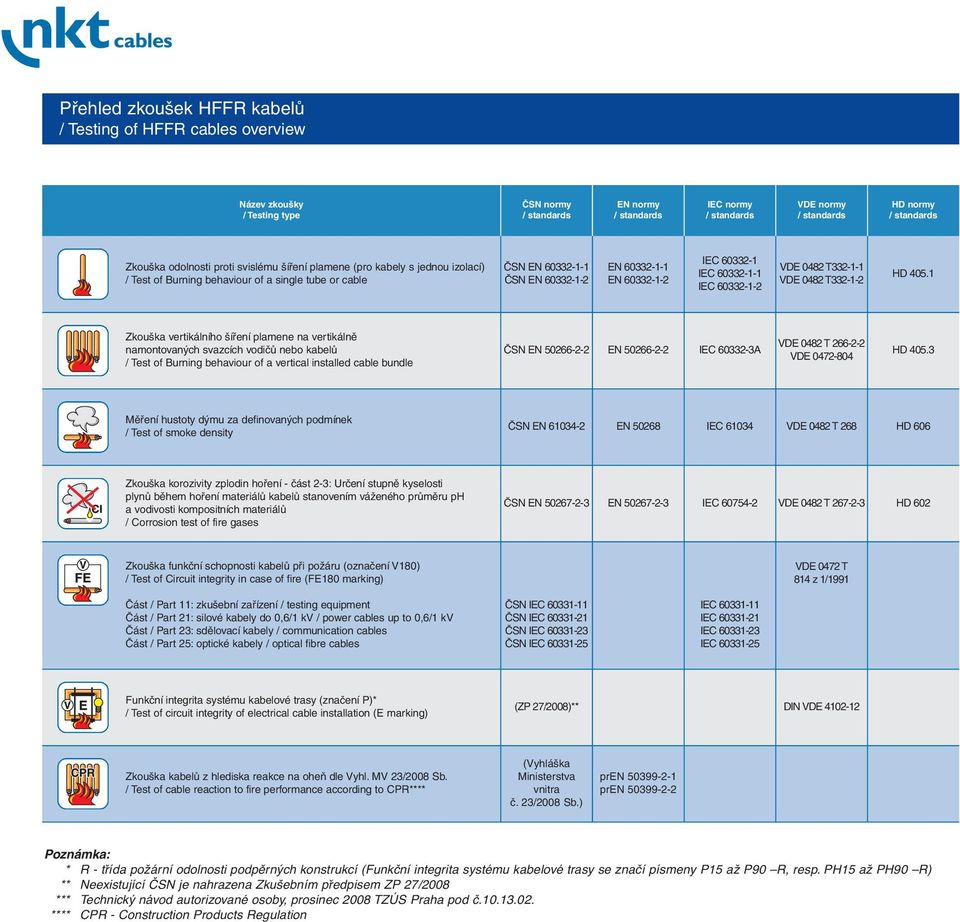 60332-1 IEC 60332-1-1 IEC 60332-1-2 VDE 0482T332-1-1 VDE 0482T332-1-2 HD 405.