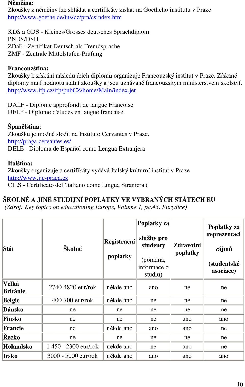 organizuje Francouzský institut v Praze. Získané diplomy mají hodnotu státní zkoušky a jsou uznávané francouzským ministerstvem školství. http://www.ifp.cz/ifp/pubcz/home/main/index.