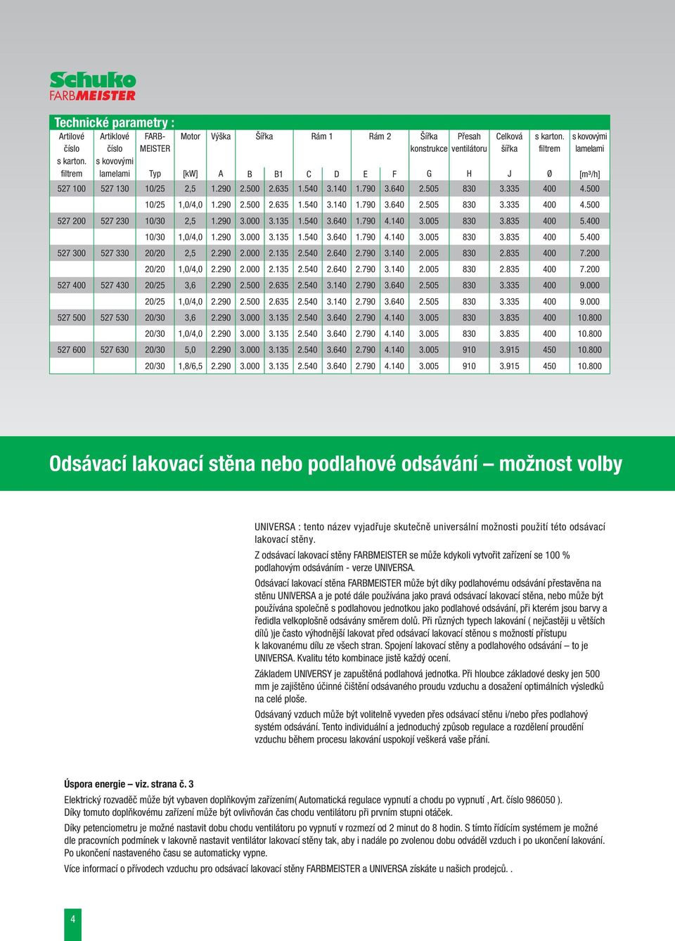 filtrem s kovovými lamelami B B1 C D E F G H J Ø [m³/h] 527 100 527 130 10/25 2,5 1.290 2.500 2.635 1.540 3.140 1.790 3.640 2.505 830 3.335 400 4.500 10/25 1,0/4,0 1.290 2.500 2.635 1.540 3.140 1.790 3.640 2.505 830 3.335 400 4.500 527 200 527 230 10/30 2,5 1.
