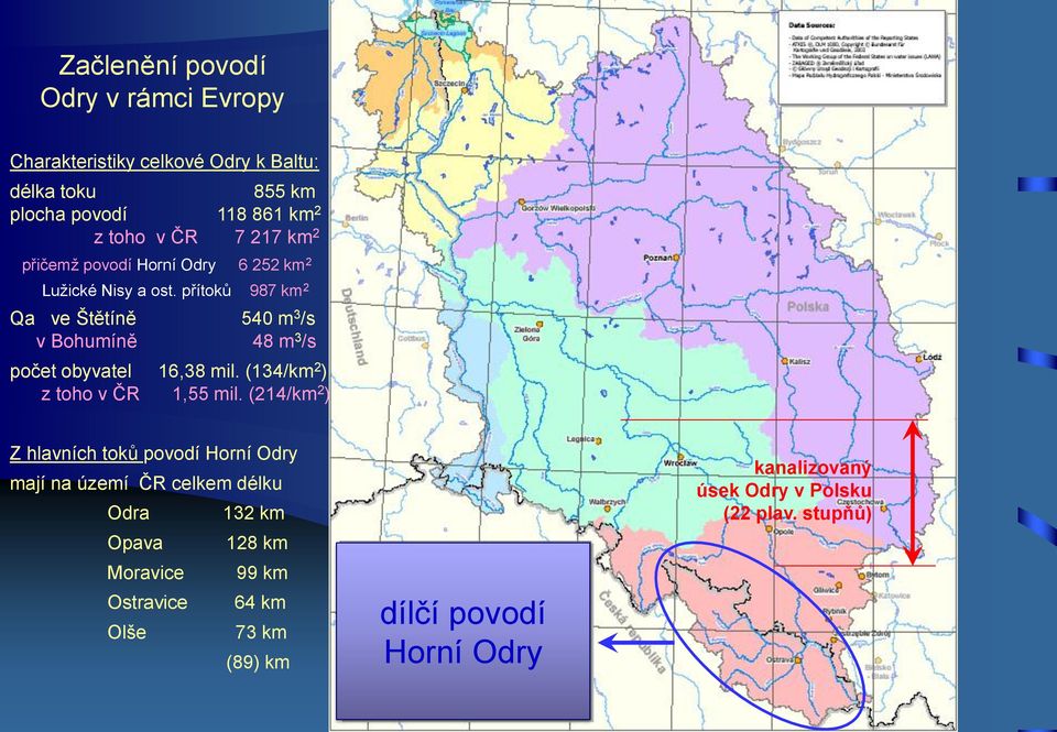 přítoků 987 km 2 Qa ve Štětíně 540 m 3 /s v Bohumíně 48 m 3 /s počet obyvatel 16,38 mil. (134/km 2 ) z toho v ČR 1,55 mil.