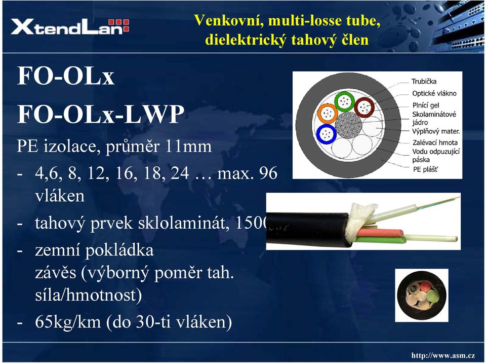 96 vláken - tahový prvek sklolaminát, 1500N - zemní pokládka