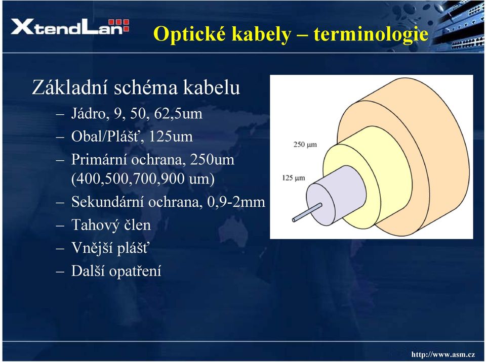 ochrana, 250um (400,500,700,900 um) Sekundární