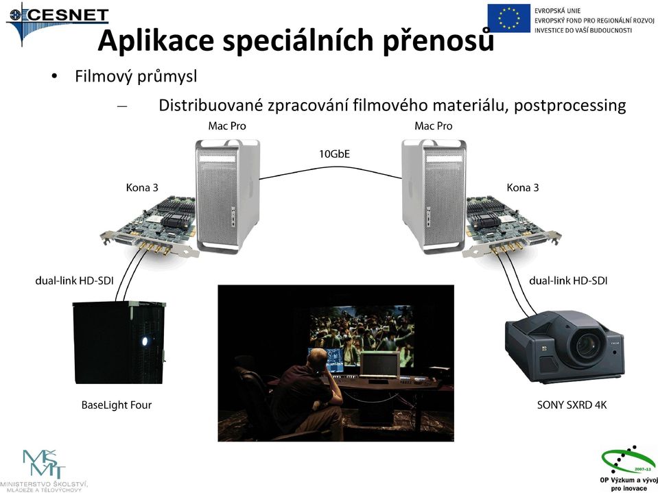 Distribuované zpracování