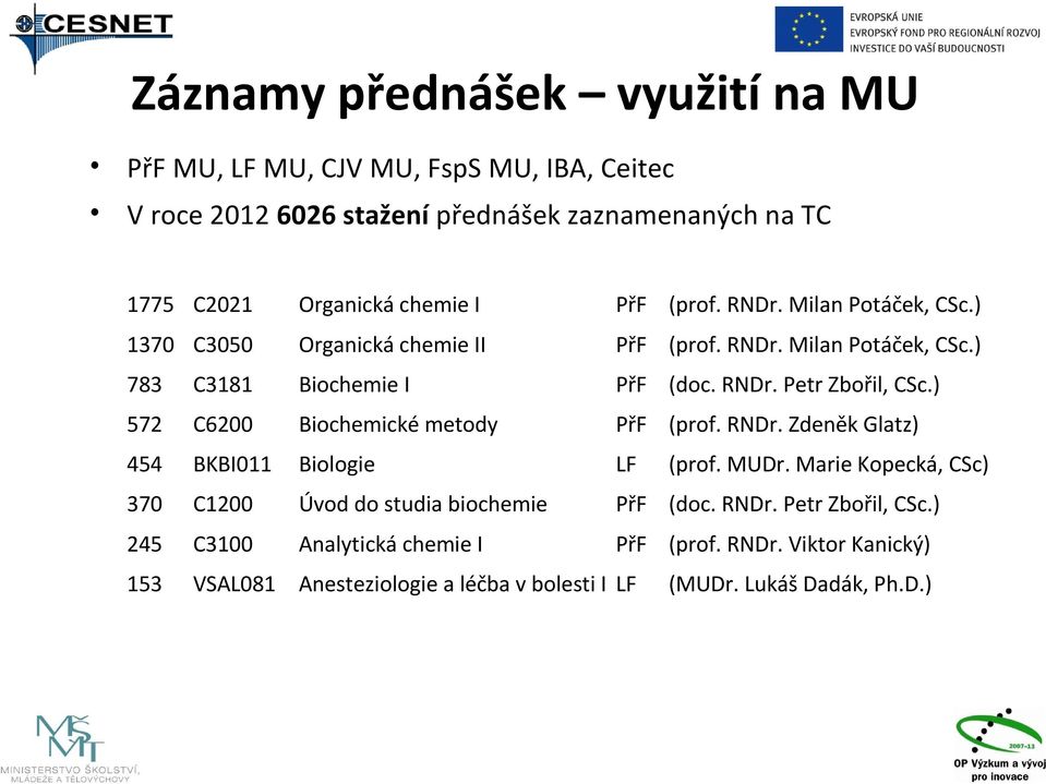 ) 572 C6200 Biochemické metody PřF (prof. RNDr. Zdeněk Glatz) 454 BKBI011 Biologie LF 370 C1200 Úvod do studia biochemie PřF (doc. RNDr. Petr Zbořil, CSc.