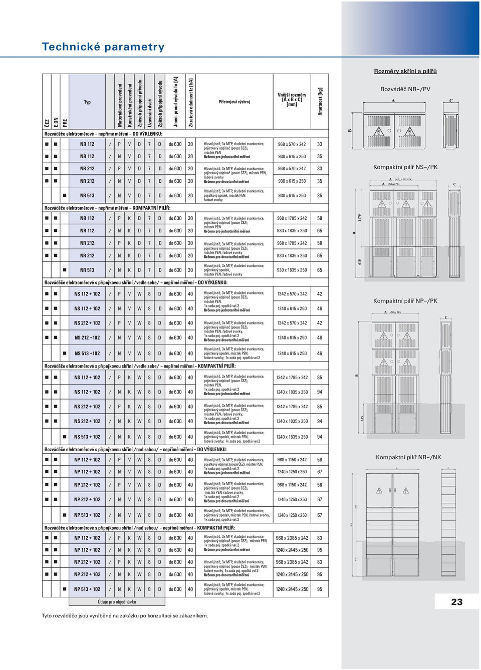 630 20 968 x 570 x 242 33 můstek PEN NR 2 / N V D 7 D do 630 20 930 x 65 x 250 35 NR 22 / P V D 7 D do 630 20 968 x 570 x 242 33 můstek PEN, NR 22 / N V D 7 D do 630 20 řadové svorky 930 x 65 x 250