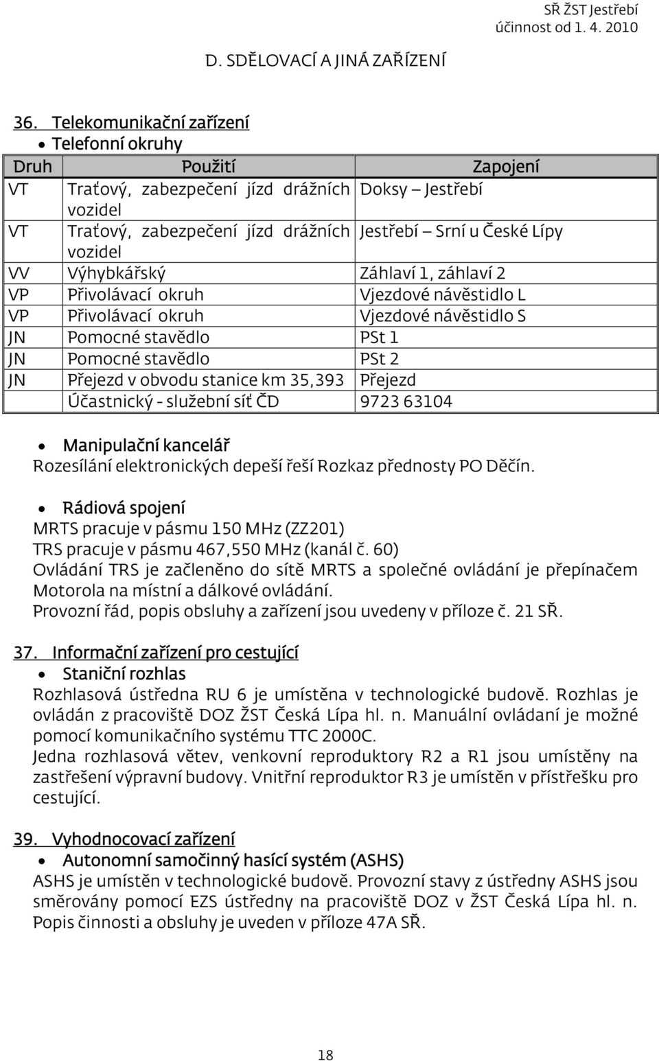 VV Výhybkářský Záhlaví 1, záhlaví 2 VP Přivolávací okruh Vjezdové návěstidlo L VP Přivolávací okruh Vjezdové návěstidlo S JN Pomocné stavědlo PSt 1 JN Pomocné stavědlo PSt 2 JN Přejezd v obvodu