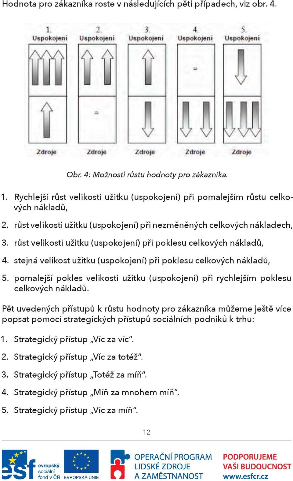 růst velikosti užitku (uspokojení) při poklesu celkových nákladů, 4. stejná velikost užitku (uspokojení) při poklesu celkových nákladů, 5.