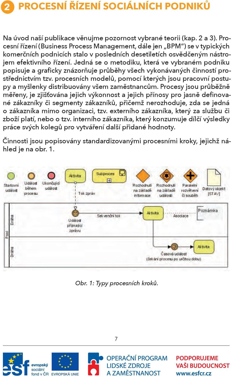 Jedná se o metodiku, která ve vybraném podniku popisuje a graficky znázorňuje průběhy všech vykonávaných činností prostřednictvím tzv.