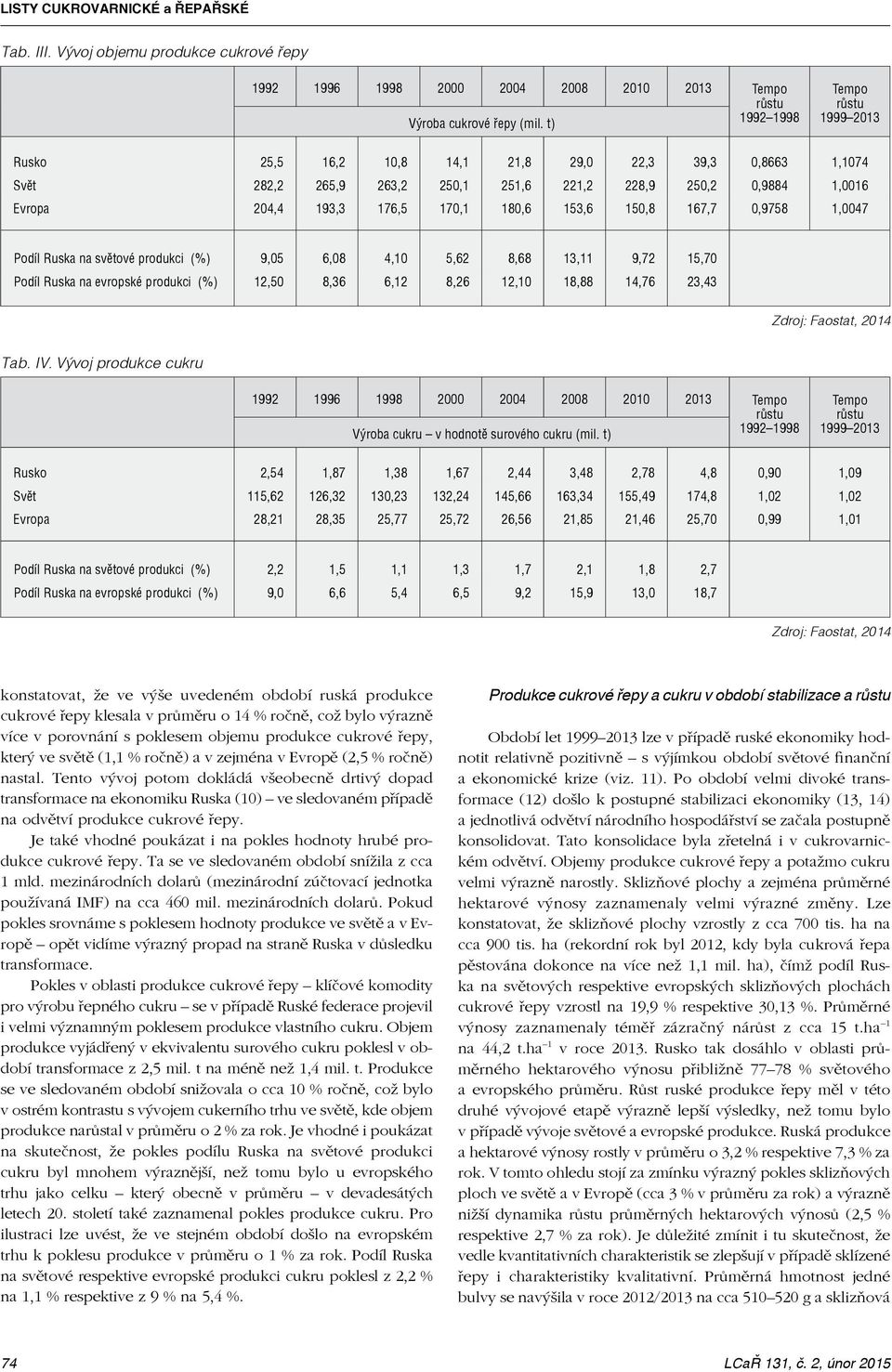 Podíl Ruska na světové produkci (%) 9,05 6,08 4,10 5,62 8,68 13,11 9,72 15,70 Podíl Ruska na evropské produkci (%) 12,50 8,36 6,12 8,26 12,10 18,88 14,76 23,43 Tab. IV.