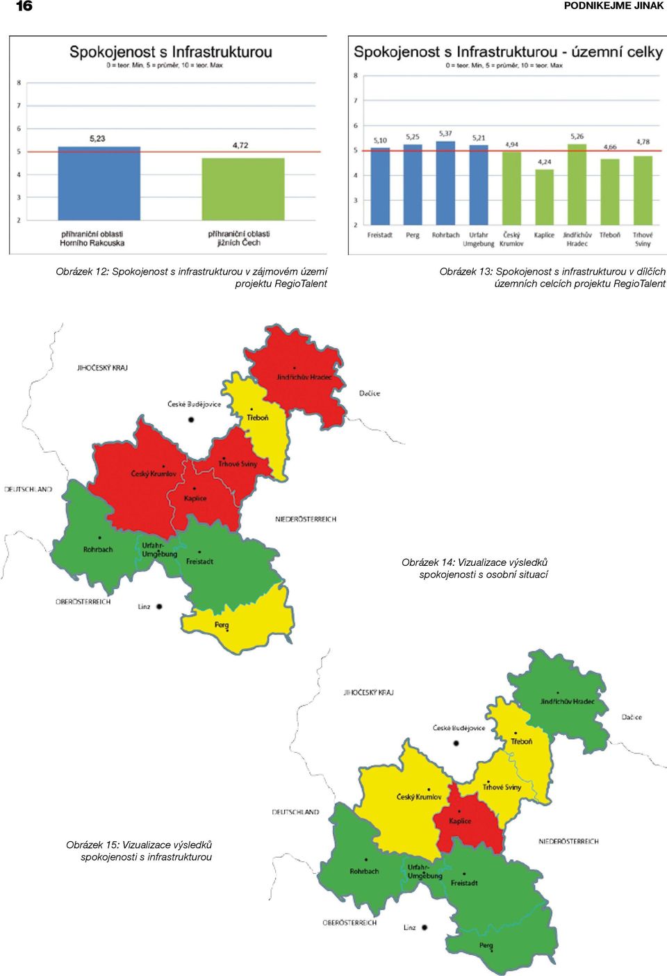 územních celcích projektu Obrázek 14: Vizualizace výsledků spokojenosti