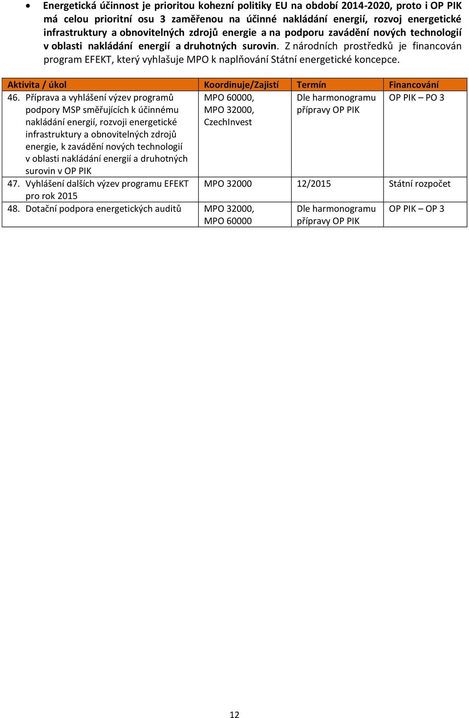 Z národních prostředků je financován program EFEKT, který vyhlašuje MPO k naplňování Státní energetické koncepce. Aktivita / úkol Koordinuje/Zajistí Termín Financování 46.