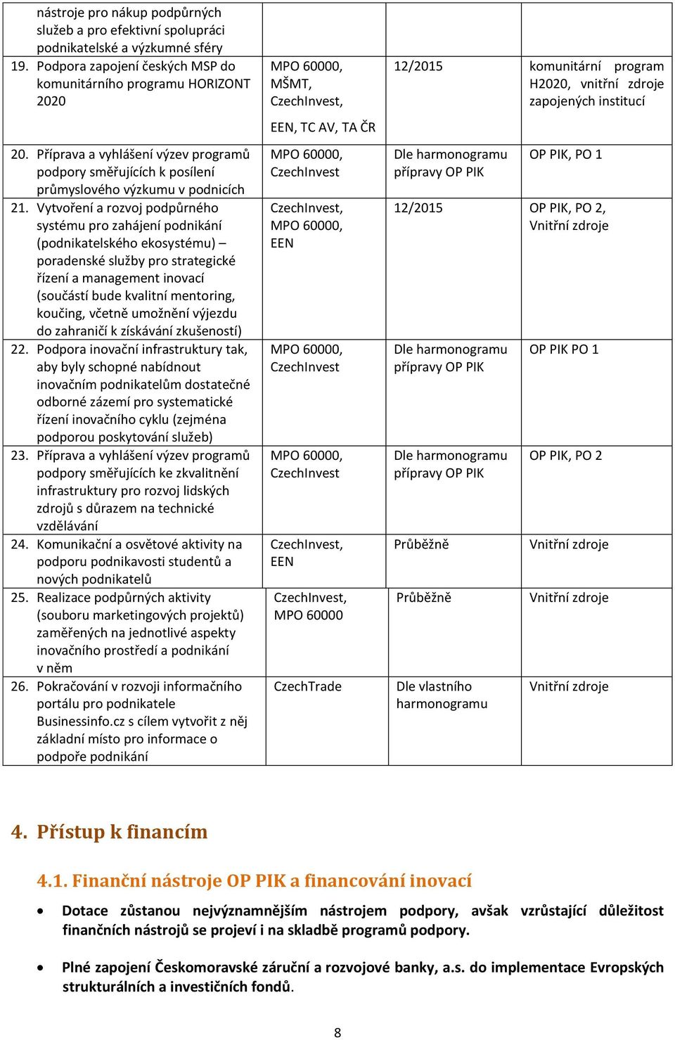 Vytvoření a rozvoj podpůrného systému pro zahájení podnikání (podnikatelského ekosystému) poradenské služby pro strategické řízení a management inovací (součástí bude kvalitní mentoring, koučing,