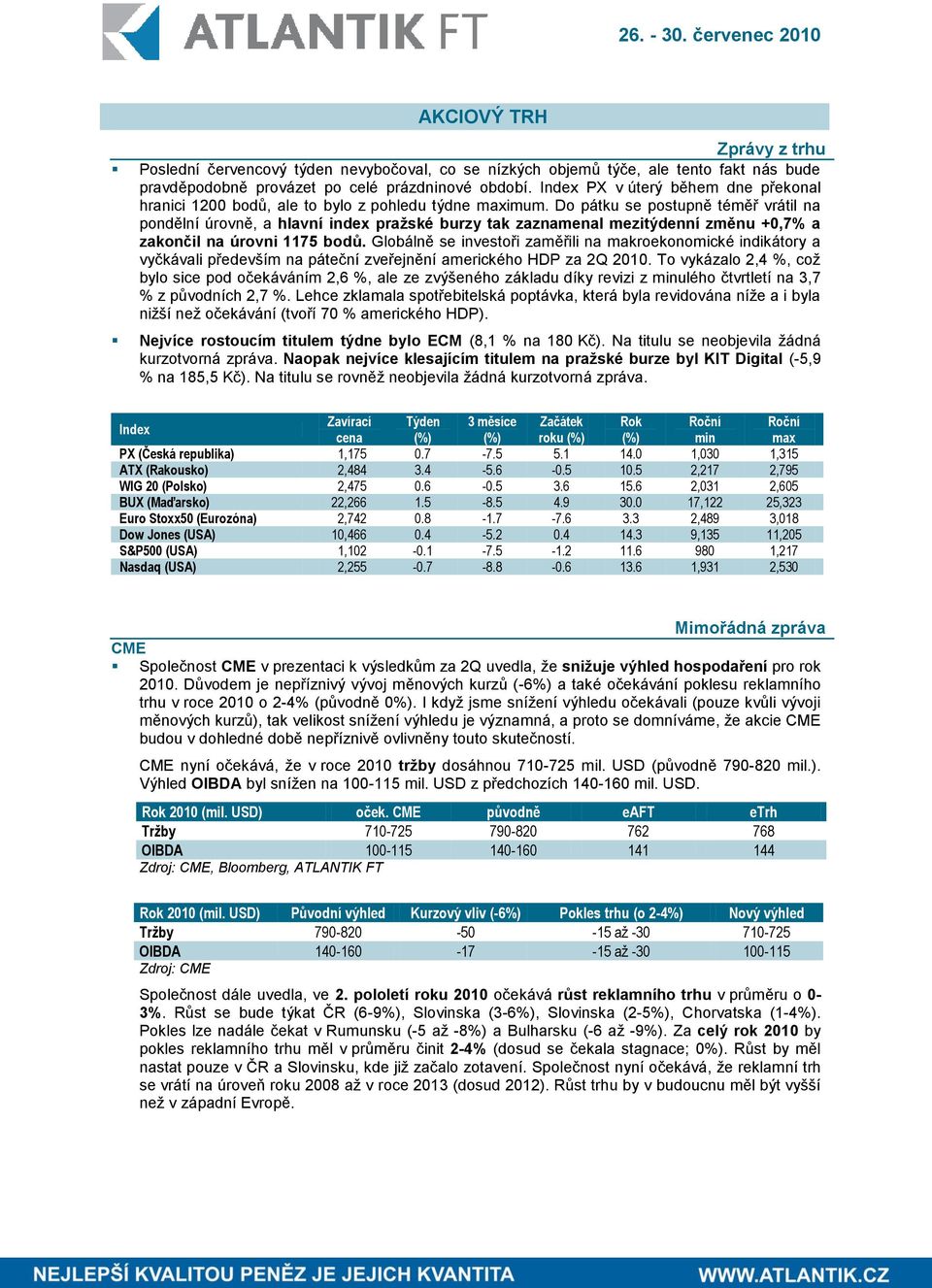 Do pátku se postupně téměř vrátil na pondělní úrovně, a hlavní index pražské burzy tak zaznamenal mezitýdenní změnu +0,7% a zakončil na úrovni 1175 bodů.