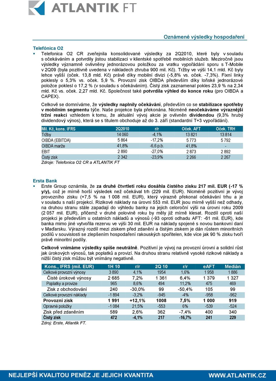 Tržby ve výši 14,1 mld. Kč byly lehce vyšší (oček. 13,8 mld. Kč) právě díky mobilní divizi (-5,8% vs. oček. -7,3%). Fixní linky poklesly o 5,3% vs. oček. 5,9 %.