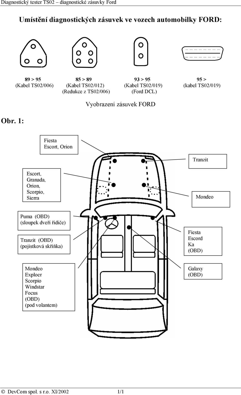 Vyobrazení zásuvek FORD Fiesta Escort, Orion Tranzit Escort, Granada, Orion, Scorpio, Sierra Mondeo Puma (OBD) (sloupek dveří řidiče)